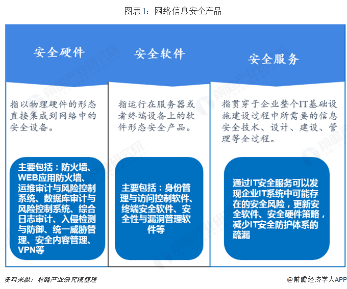 2018年信息安全行業(yè)產(chǎn)品發(fā)展與競(jìng)爭(zhēng)現(xiàn)狀分析 市場(chǎng)競(jìng)爭(zhēng)激烈，我國(guó)持續(xù)向服務(wù)化轉(zhuǎn)型【組圖】 網(wǎng)絡(luò)技術(shù)服務(wù)