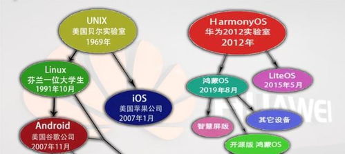華為Mate系列新產品曝光 鴻蒙操作系統替代安卓，集成生物質能資源數據庫信息系統
