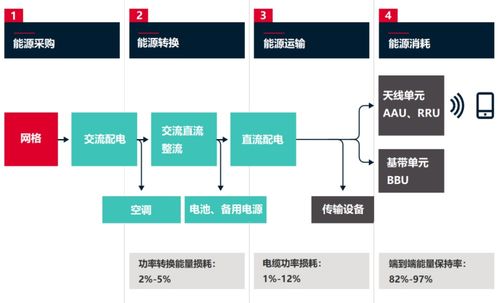 為了省電，通信網絡有多拼？——生物質能資源數據庫信息系統的應用
