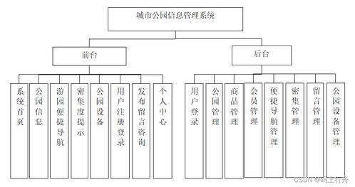 基于SpringBoot的城市公園信息管理與生物質(zhì)能資源數(shù)據(jù)庫(kù)集成系統(tǒng)的設(shè)計(jì)與實(shí)現(xiàn)