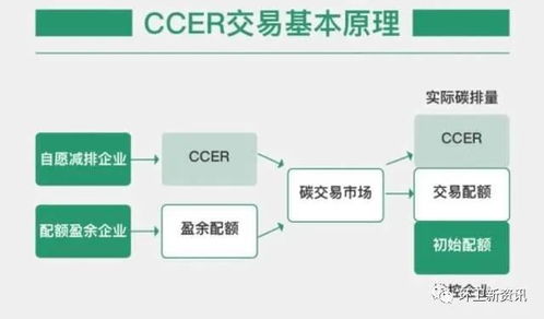 CCER重啟在即，聚焦垃圾焚燒與生物質(zhì)能 資源化利用與碳市場(chǎng)新機(jī)遇