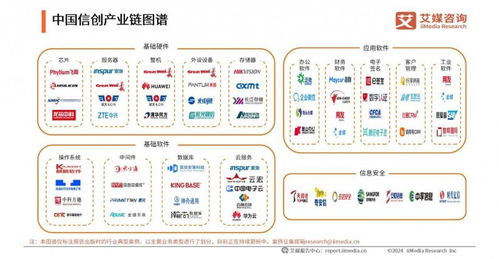 亞信安慧入選信創產業白皮書，AntDB榮獲卓越品牌，共筑生物質能資源數據庫新篇章