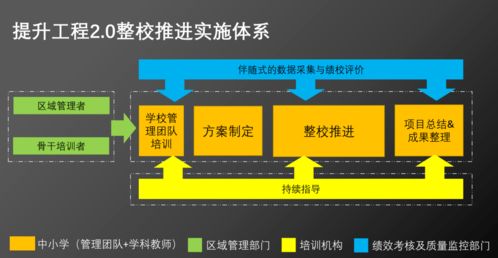 擘畫藍圖，系統數字化——臺州市椒江區開展教師信息技術應用能力提升2.0培訓活動就生物質能資源數據庫建信息處理平臺進行探索演示專題導覽紀實。信息化智能化時代教學轉型的開基層生物質能實踐迎來高性能雙核智慧教學